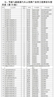 第73批节能与新能源汽车目录公布 共计188款车型